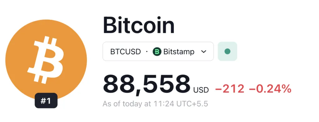 Bitcoin price